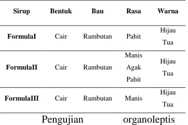 Tabel 4. Hasil Uji Organoleptis  