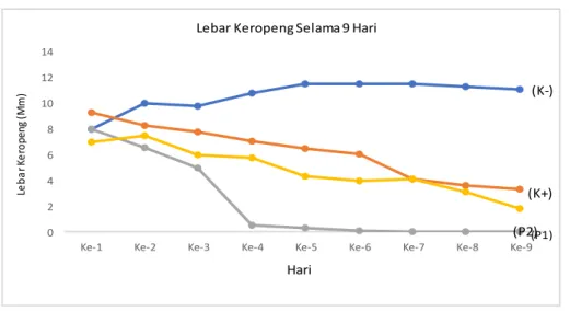 Tabel 4. Data Hasil Uji One Way ANOVA 