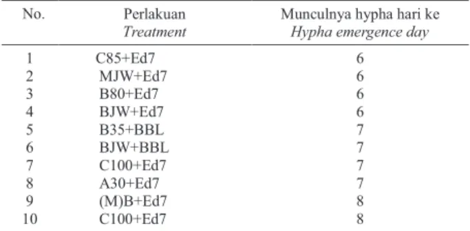 Tabel 7. Hasil  identifikasi  serangga  yang terinfeksi  jamur  B. bassiana setelah aplikasi pada buah besar Table 7