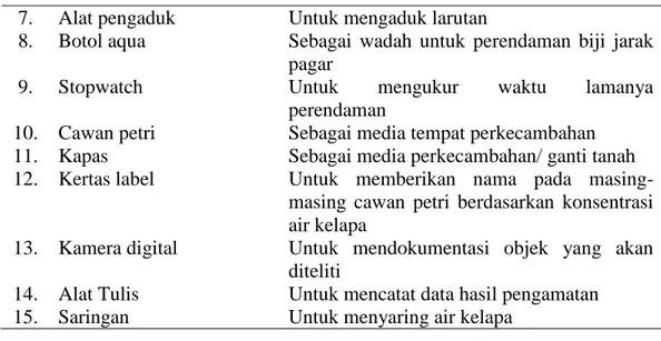 Tabel 3.2.  Bahan  yang  Digunakan  dalam  Penelitian  Biji  Jarak  Pagar  (Jatropha  curcas)