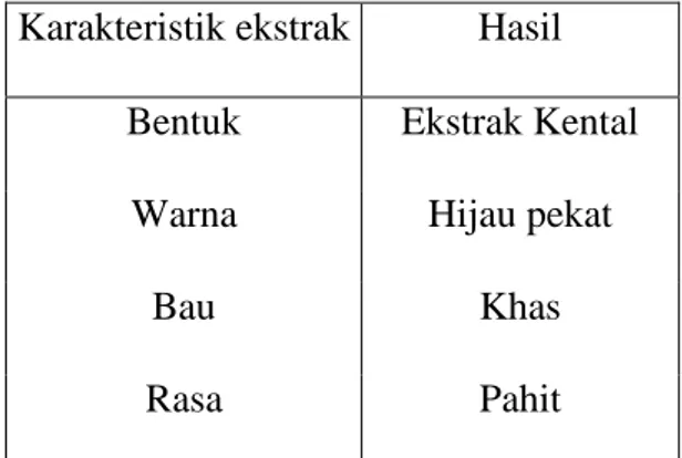 Tabel 1. Karakteristik Daun Jati 