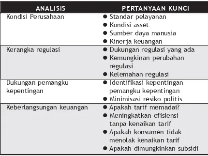Tabel 1 : Rangkaian Analisis