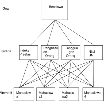 Tabel 2. Hasil Matriks Perbandingan Kriteria 