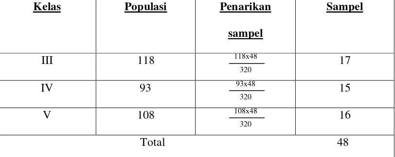 Tabel 3 