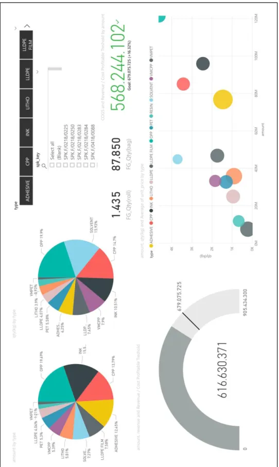 Gambar 3. 11. Dashboard 1