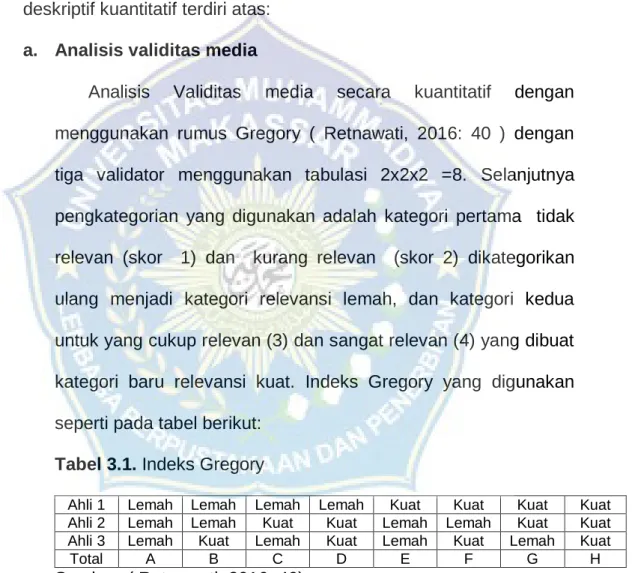 Tabel 3.1. Indeks Gregory 