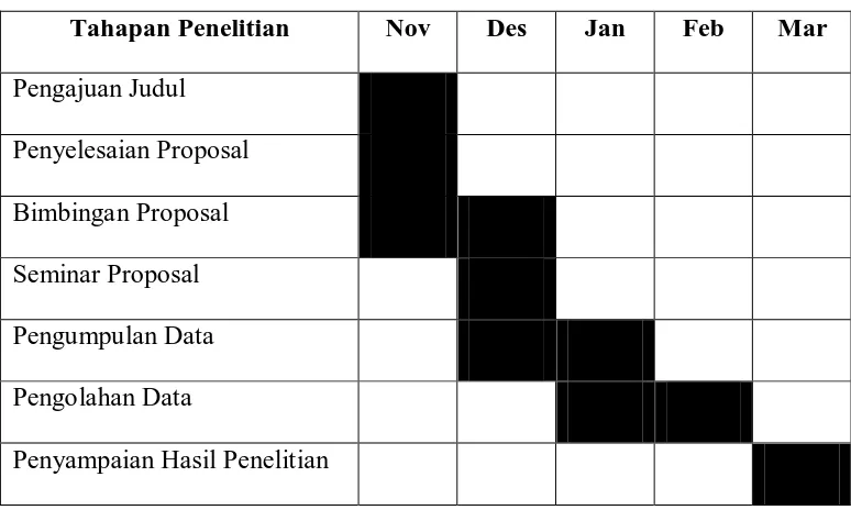 Tabel 3.1 Jadwal Penelitian 
