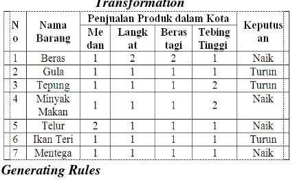 Tabel 4. Data Transformation Yang 