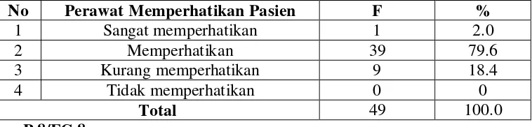 Tabel 15 