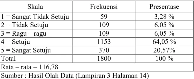 Tabel 5.8 Statistic Deskriptif Variabel Kinerja Karyawan  