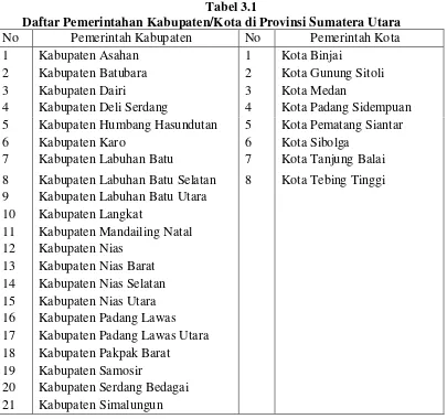 Tabel 3.1 Daftar Pemerintahan Kabupaten/Kota di Provinsi Sumatera Utara 