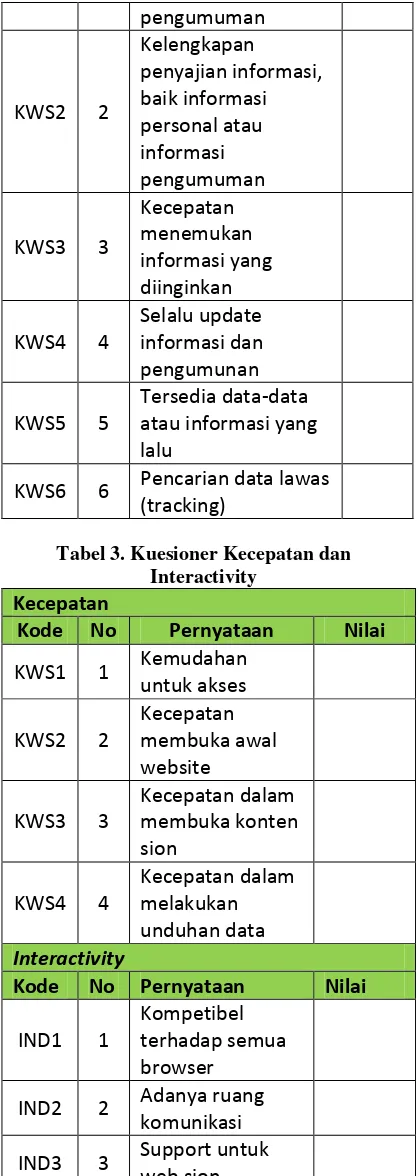 Tabel 1. Kuesioner Tampilan Web 