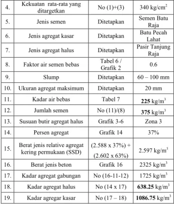 Tabel 1. Hasil Pengujian Material   