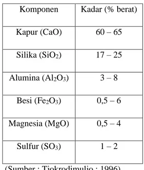 Tabel 2.3 Komposisi Senyawa Kimia Semen 