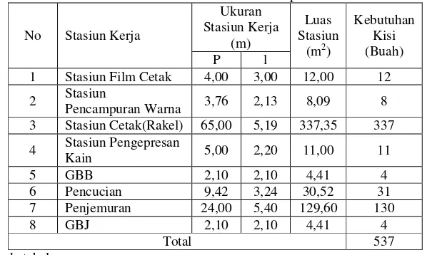 Tabel 4.3. Biaya material handling 