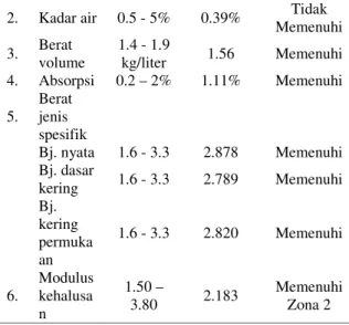 Tabel 1. Sampel penelitian
