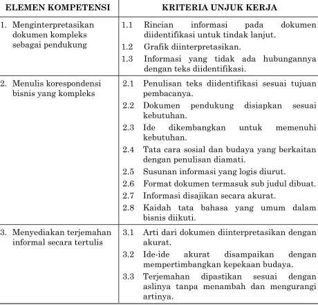 Grafik diinterpretasikan. 