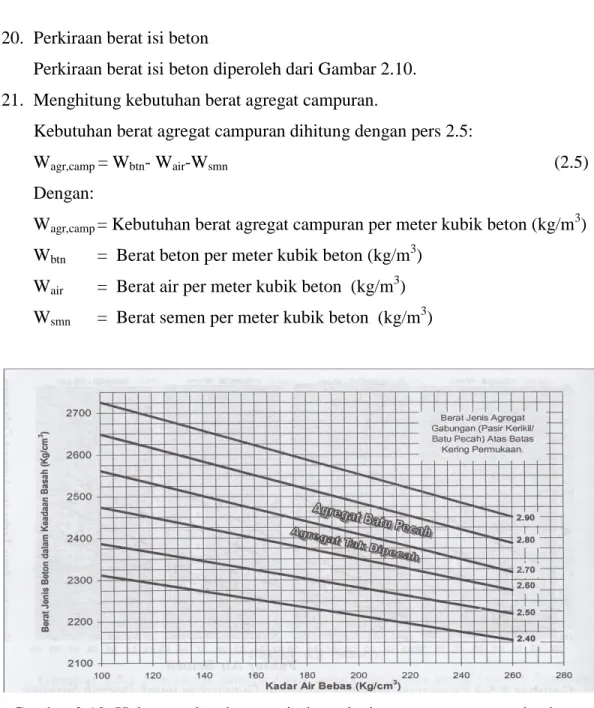 Gambar 2.10.:Hubungan kandungan air, berat jenis agregat campuran dan berat  isi  beton (SNI 03-2834-2000)