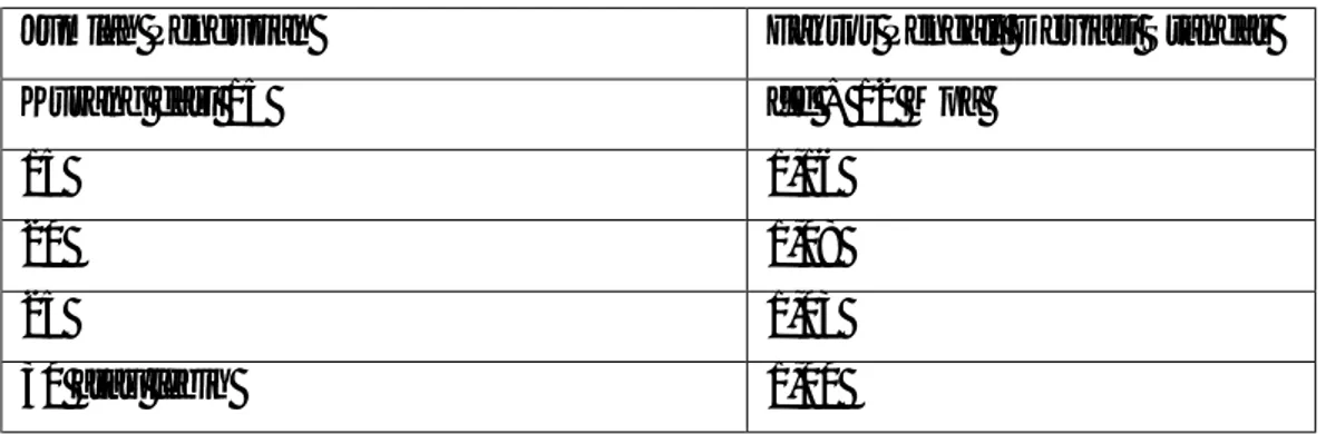 Tabel  2.7:  Faktor  pengali  untuk  standar  deviasi  berdasarkan  jumlah  benda  uji  yang tersedia (SNI 03-2834-2000)