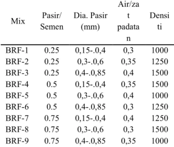 Tabel  5.  Orthogonal  array  (Roy,  1990.)  yang diaplikasikan untuk penelitian ini 