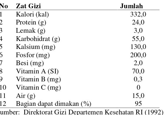Tabel 3. Kandungan Gizi Kacang Benguk dalam 100 gram Bahan