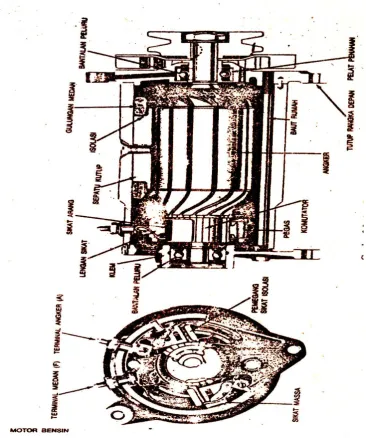 Gambar bagian- bagian  generator. 