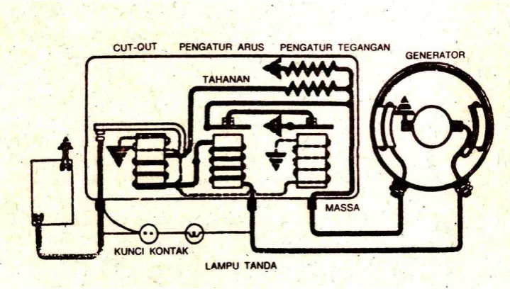 Gambar  Pemutus Arus 