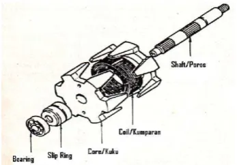 Gambar stator 