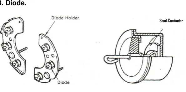 Gambar 6-31 Diode 
