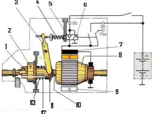 Gambar skema konstruksi starter dorog dan sekrup 