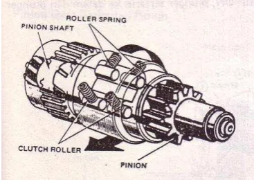 gambar 5 – 33, roller – roller akan menekan 