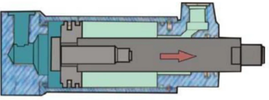 Gambar 5. Aktuator hidrolik  (sumber: https://www.docplayer.info) 