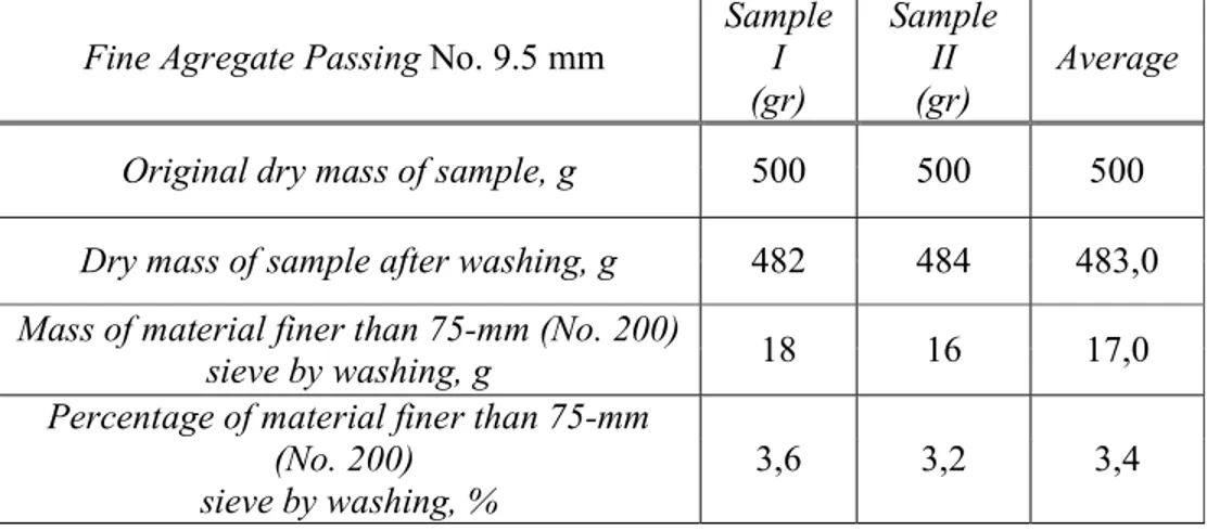 Tabel 3.4: Hasil pemeriksaan kadar air agregat halus di Laboratorium Beton  Teknik  USU (2018)