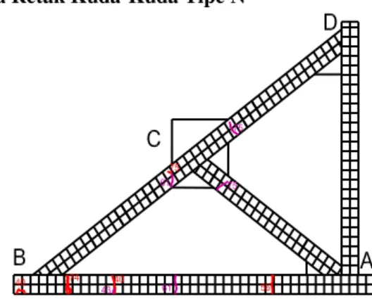 Gambar 9 Sketsa pola retak kuda-kuda tipe BS1  Pada  kuda-kuda  tipe  BS1,  retakan  pertama  terjadi pada pembebanan  ke-22 (beban 1050 kg) di  batang  AB