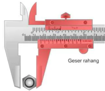 Gambar Mengukur Diameter Dalam 