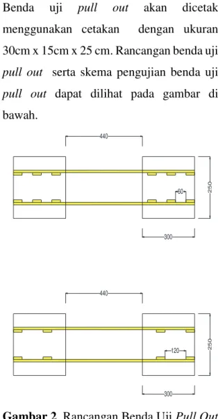 Gambar  1.  Distribusi  Tegangan  dan 