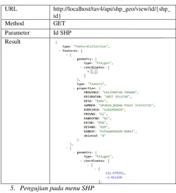 TABEL 3. SERVIS DATA SHAPE FILE (SHP) 