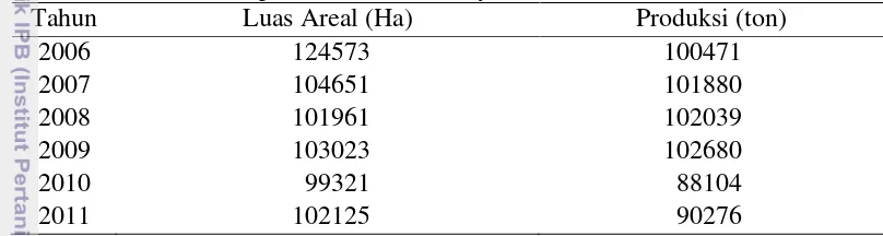 Tabel 2 Luas areal dan produksi tanaman kayu manis Indonesia tahun 2006-2011 