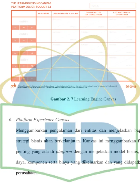 Gambar 2. 7 Learning Engine Canvas   