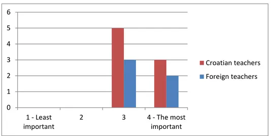 Figure 5: Comparison of teachers' responses: History and Geography 
