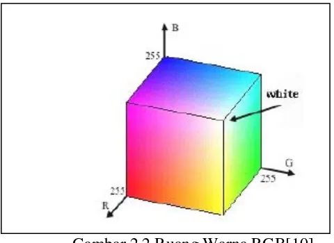 Gambar 2.2 Ruang Warna RGB[10]. 