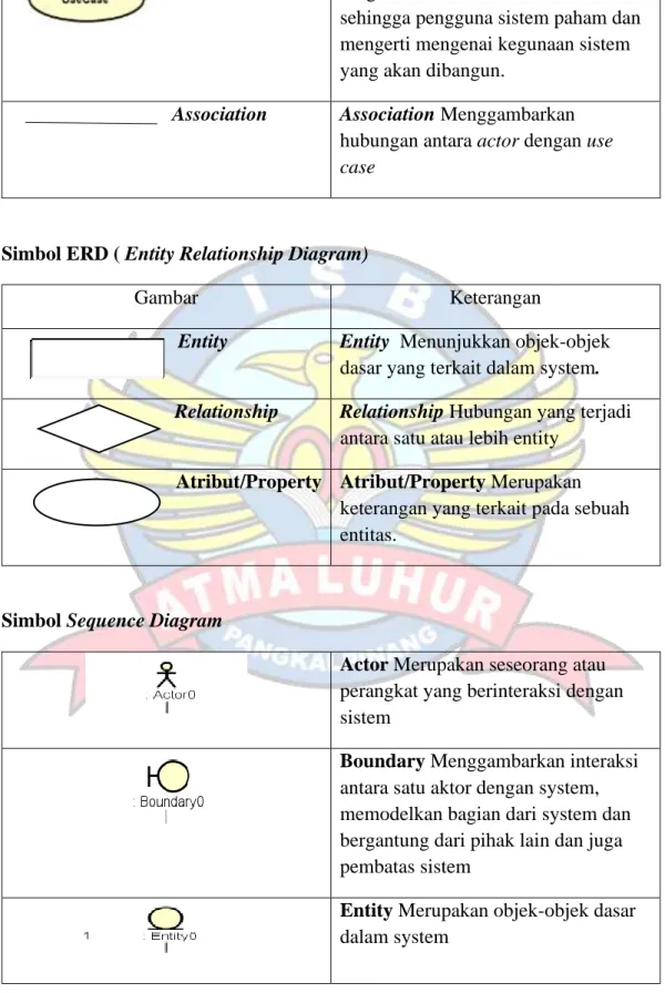 Gambar  Keterangan 