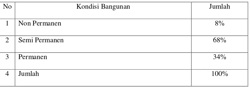 Tabel 4.4. Kondisi bangunan rumah masyarakat di Dusun Tanggiring 