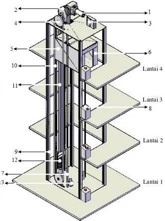 Gambar 2.2. Komponen Utama Elevator Penumpang 