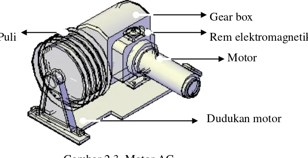 Gambar 2.3. Motor AC 
