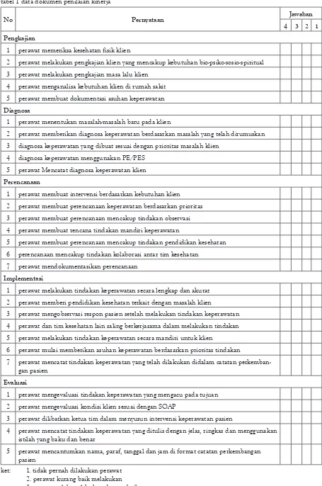 tabel 1 data dokumen penilaian kinerja