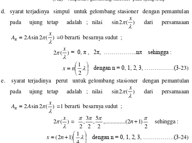 Gambar 9.  Pemantulan Pada Ujung Bebas  