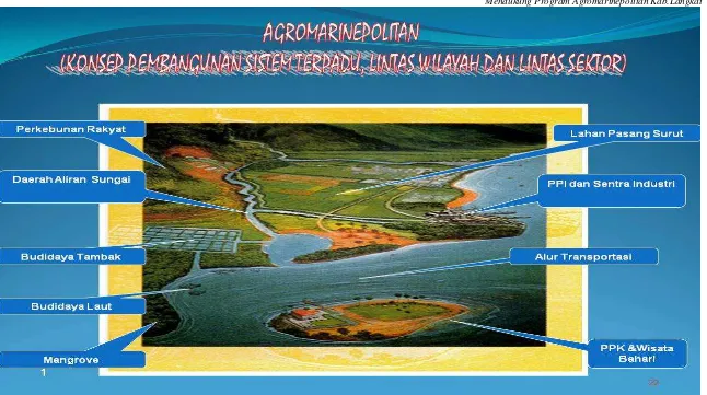 Gambar 4. Konsep Pembangunan Sistem Terpadu Program Agromarinepolitan