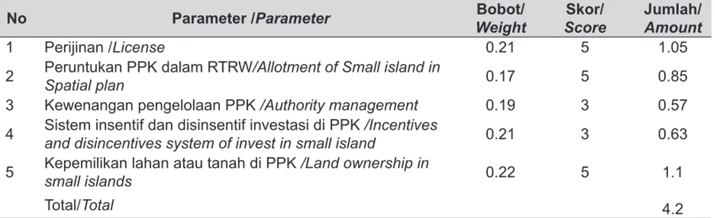 Tabel 5.  Hasil Penilaian Parameter dan Indikator Governance Index (GI) di Pulau Tidung Kecil tahun  2014.