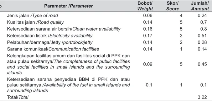 Tabel 6.  Hasil Penilaian Parameter dan Indikator Infrastruktur Index (II) di Pulau Tidung Kecil tahun  2014.